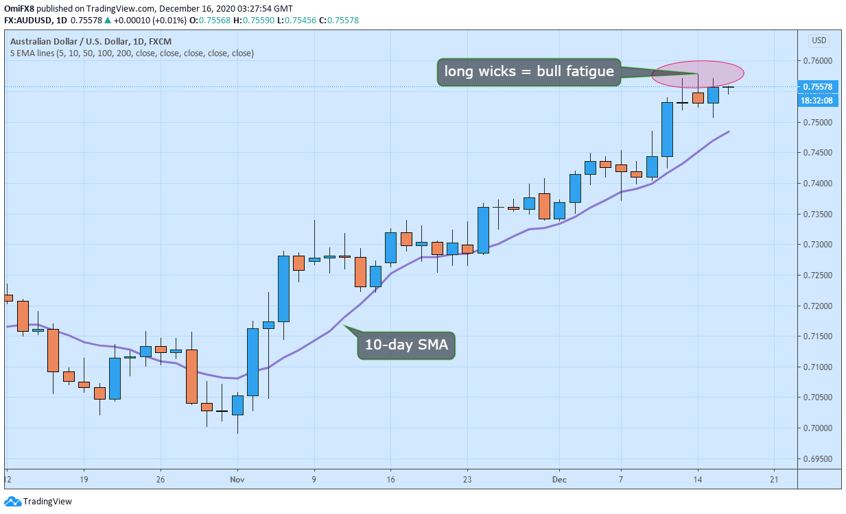 contoh akaun sen forex 10 usd